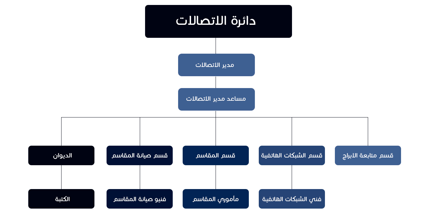 مهام-دائرة-الاتصالات (1).jpg